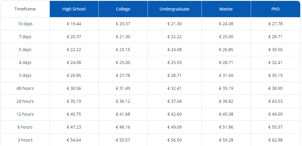 essayontime review price